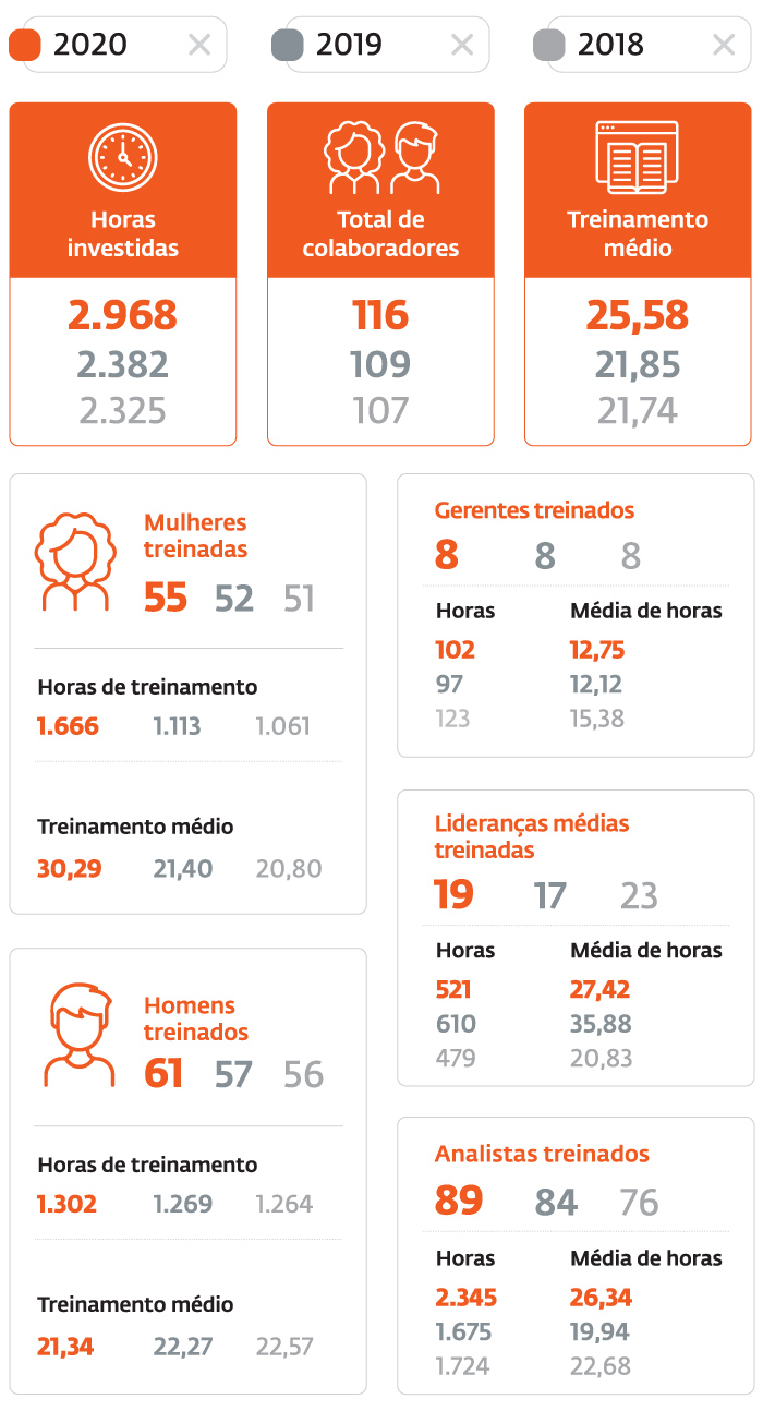 Capacitaciones