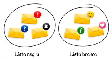 Antispam